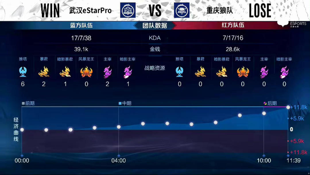 单手操作